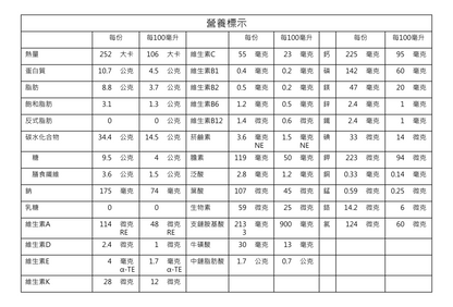 紅牛愛基均衡含纖配方營養素│237ml