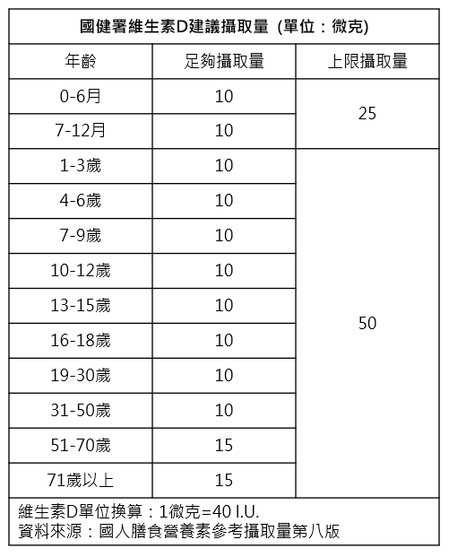 貝滴康維生素D3液