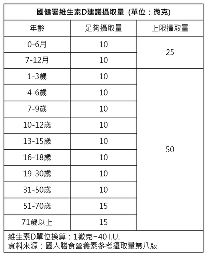 貝滴康維生素D3液