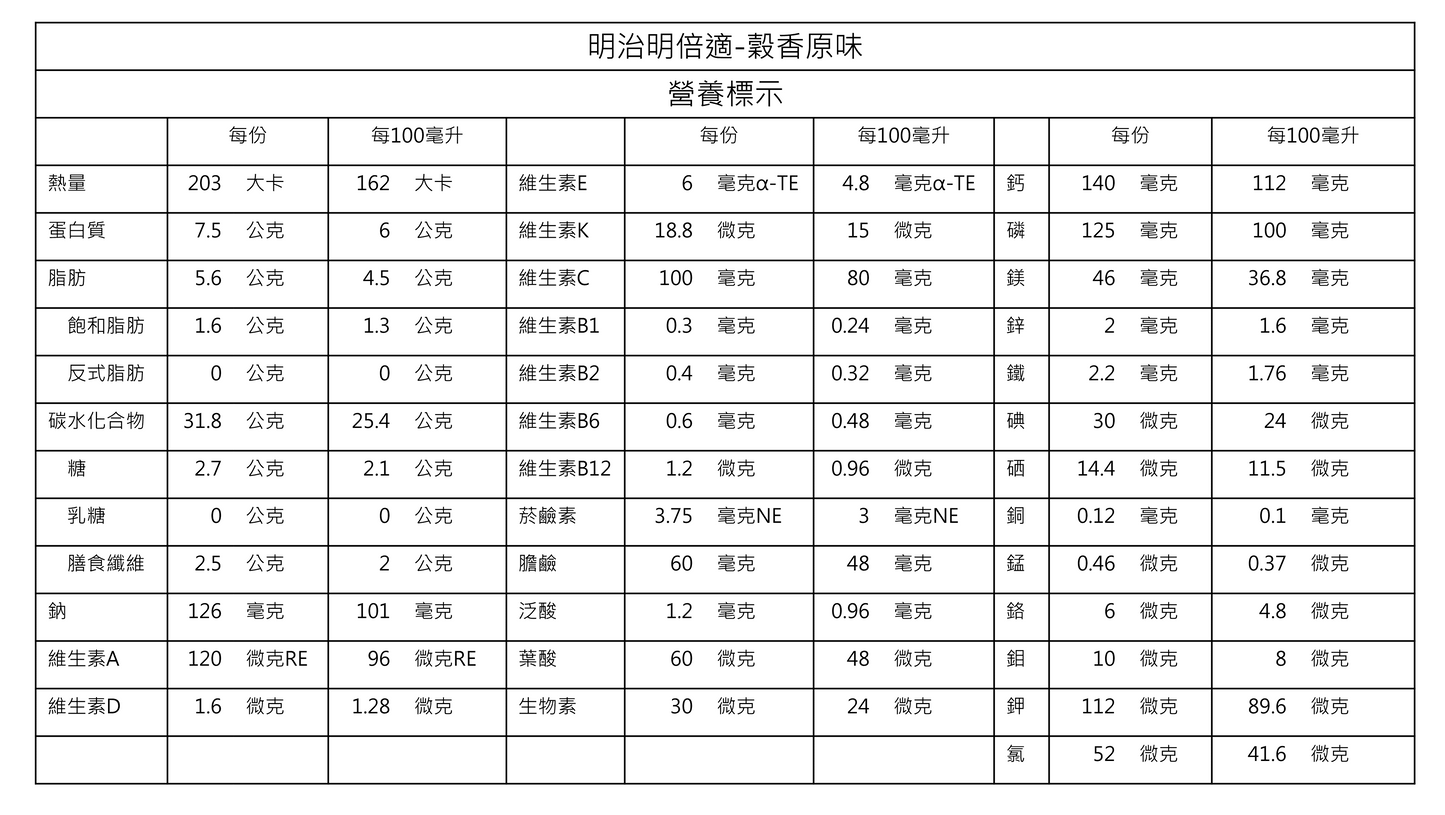 明治明倍適