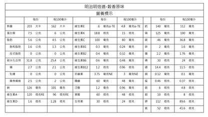 明治明倍適