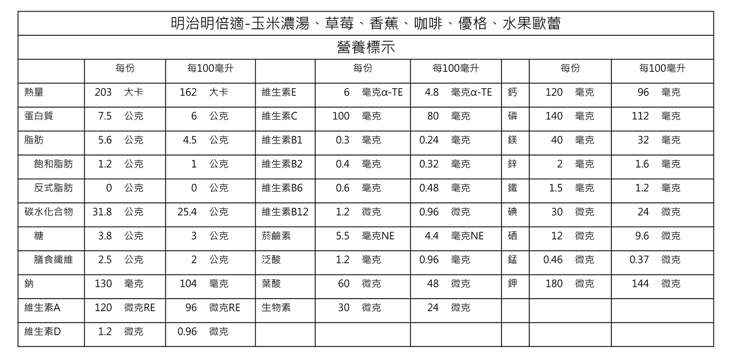 明治明倍適